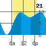 Mukilteo tide chart for Thursday, September 21, 2023
