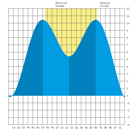Mukilteo tide chart for Monday, October 16, 2023