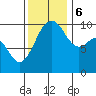 Mukilteo tide chart for Monday, November 6, 2023