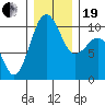 Mukilteo tide chart for Tuesday, December 19, 2023
