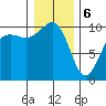 Mukilteo tide chart for Saturday, January 6, 2024