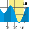 Mukilteo tide chart for Friday, March 15, 2024