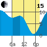 Mukilteo tide chart for Monday, April 15, 2024