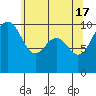 Mukilteo tide chart for Friday, May 17, 2024