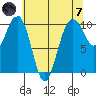 Mukilteo tide chart for Tuesday, May 7, 2024