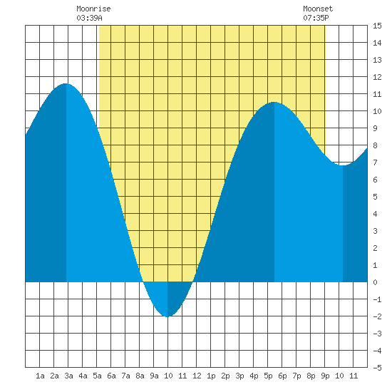 Mukilteo tide chart for Tuesday, June 4, 2024