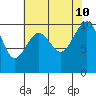 Mukilteo tide chart for Saturday, August 10, 2024