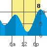 Mukilteo tide chart for Thursday, August 8, 2024