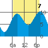 Mukilteo tide chart for Saturday, September 7, 2024