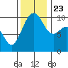 Mukilteo tide chart for Saturday, November 23, 2024
