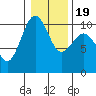 Mukilteo tide chart for Sunday, January 19, 2025
