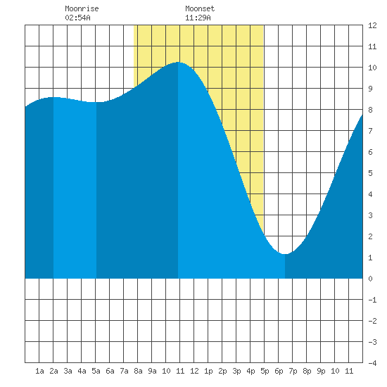 Mukilteo tide chart for Thursday, January 23, 2025