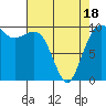 Mukilteo tide chart for Friday, April 18, 2025