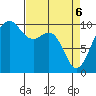 Mukilteo tide chart for Sunday, April 6, 2025