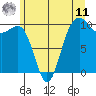 Mukilteo tide chart for Wednesday, June 11, 2025