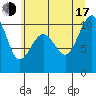 Mukilteo tide chart for Thursday, July 17, 2025