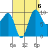 Mukilteo tide chart for Saturday, September 6, 2025