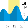 Mukilteo tide chart for Sunday, November 16, 2025