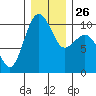Mukilteo tide chart for Friday, December 26, 2025