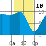 Mukilteo tide chart for Tuesday, February 10, 2026