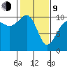 Mukilteo tide chart for Monday, February 9, 2026