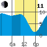 Mukilteo tide chart for Wednesday, March 11, 2026