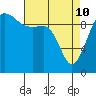 Mukilteo tide chart for Friday, April 10, 2026