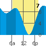 Mukilteo tide chart for Tuesday, April 7, 2026