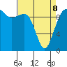 Mukilteo tide chart for Wednesday, April 8, 2026