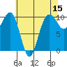 Mukilteo tide chart for Friday, May 15, 2026