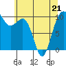 Mukilteo tide chart for Thursday, May 21, 2026