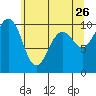 Mukilteo tide chart for Tuesday, May 26, 2026