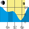 Mukilteo tide chart for Saturday, May 9, 2026
