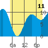 Mukilteo tide chart for Thursday, June 11, 2026