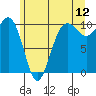 Mukilteo tide chart for Friday, June 12, 2026