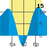 Mukilteo tide chart for Monday, June 15, 2026