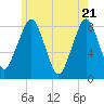 Gloucester tide chart for Friday, May 21, 2021