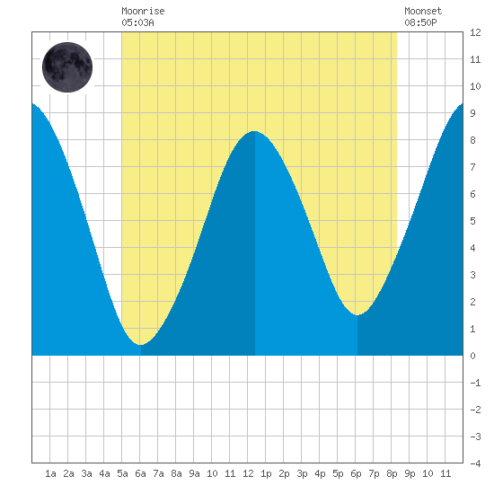 Gloucester tide chart for Thursday, June 10, 2021