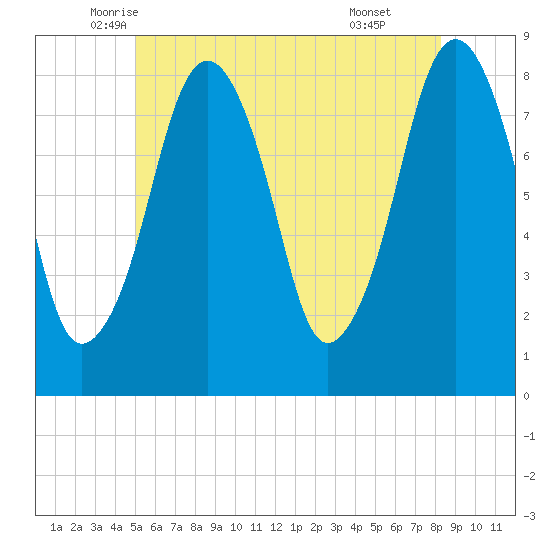 Gloucester tide chart for Saturday, June 5, 2021
