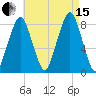 Gloucester tide chart for Sunday, August 15, 2021