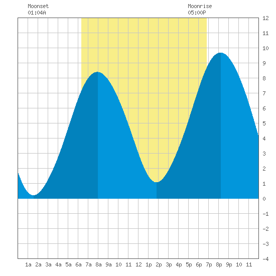 Gloucester tide chart for Thursday, September 16, 2021