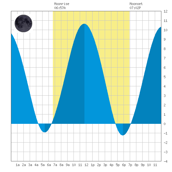 Gloucester tide chart for Tuesday, March 21, 2023