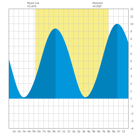 Gloucester tide chart for Tuesday, May 16, 2023