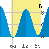 Gloucester tide chart for Saturday, May 6, 2023