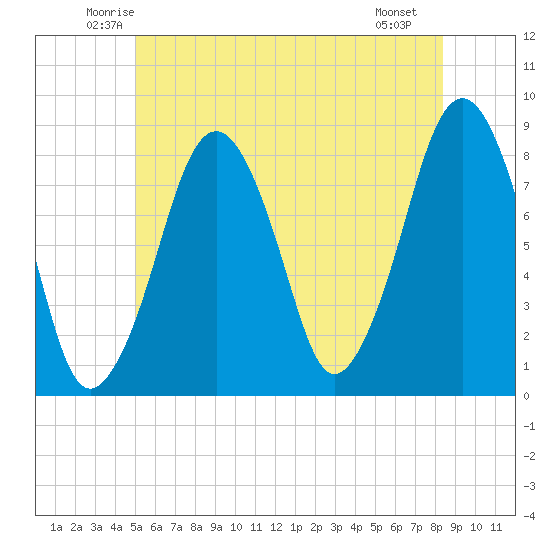 Gloucester tide chart for Wednesday, June 14, 2023