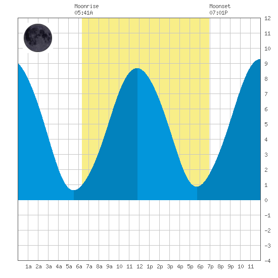 Gloucester tide chart for Thursday, September 14, 2023