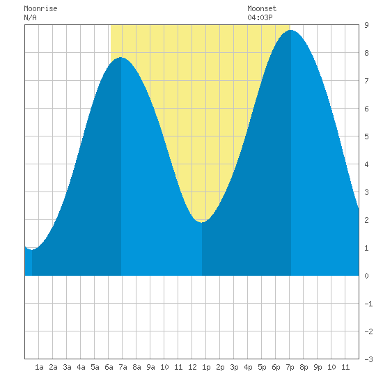 Gloucester tide chart for Friday, September 8, 2023