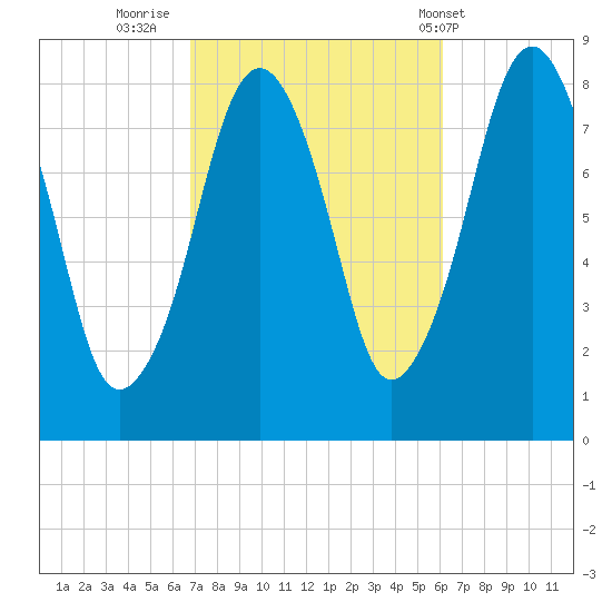 Gloucester tide chart for Wednesday, October 11, 2023
