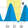 Gloucester tide chart for Friday, March 8, 2024