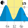 Gloucester tide chart for Monday, April 15, 2024